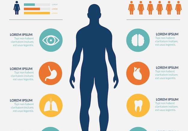 Hình vector Infographic chăm sóc sức khỏe y tế