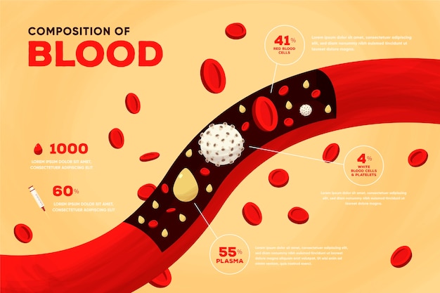 Hình vector Infographic máu vẽ tay