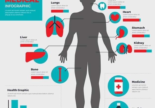 Hình vector Infographic y tế chăm sóc sức khỏe